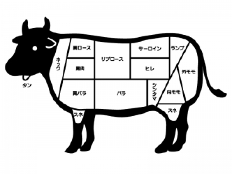 New 炭火とワイン 意外と知らないお肉の世界 和牛 について レポハピ